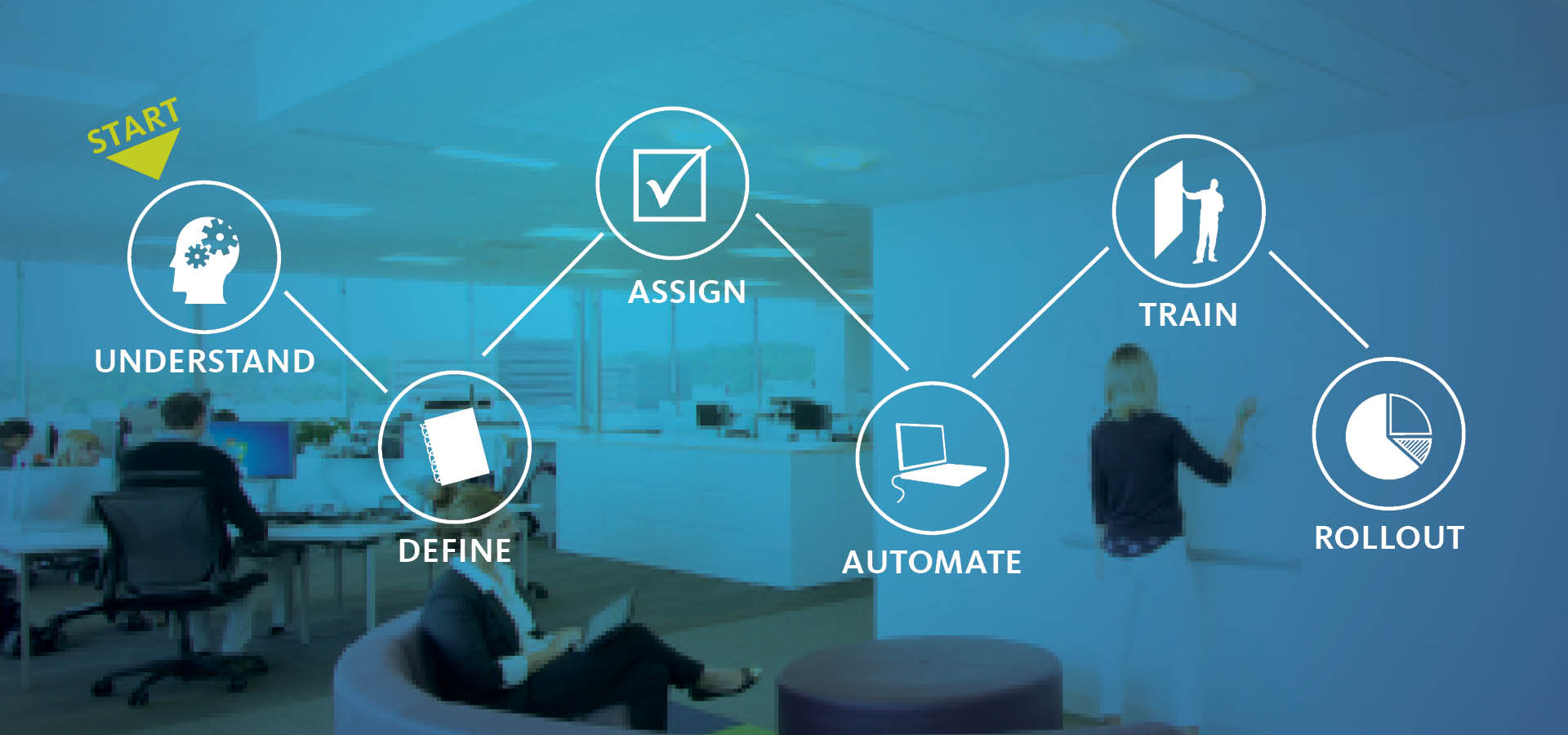 Process Move 6 Steps to Optimize the Move Management Process - Wisp