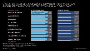 U.S. Workplace Survey Space Effectiveness and Experience