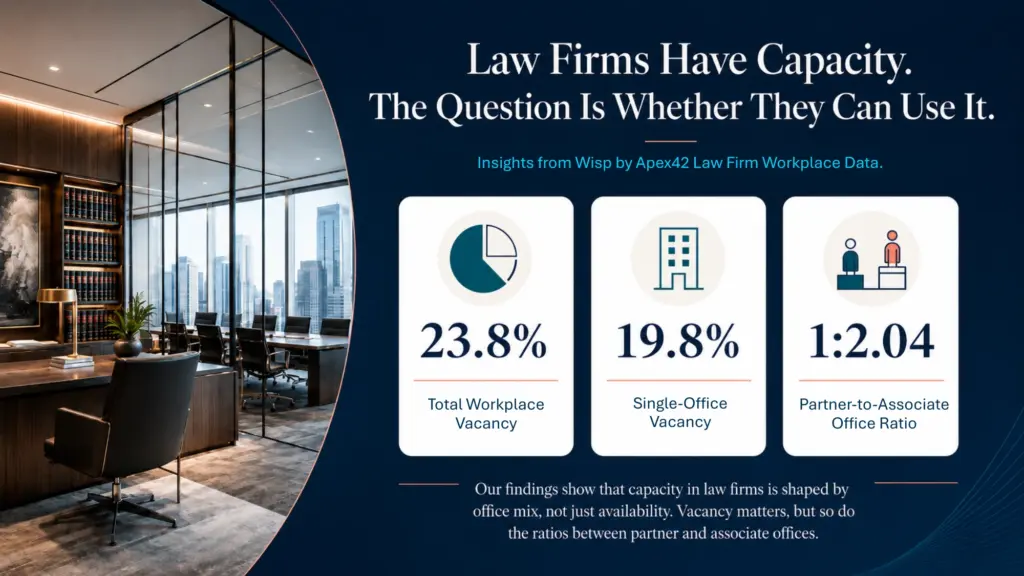 Law Firms Have Capacity. The Question Is Whether They Can Use It.