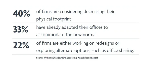 Law Firm Physical Footprint Data